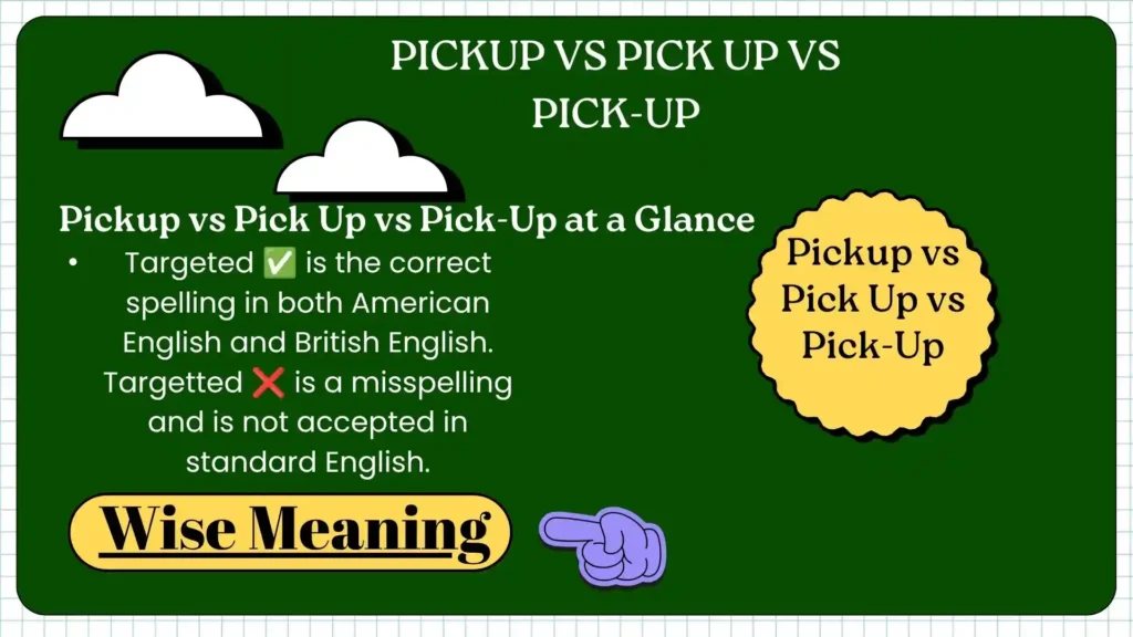 Which Spelling Is Correct_ ✅ (1)